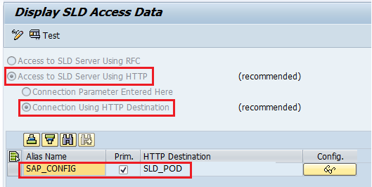 SLDAPICUST Settings for alias SAP_CONFIG. Configure the HTTP SLD destination with alias SLD_CONFIG.