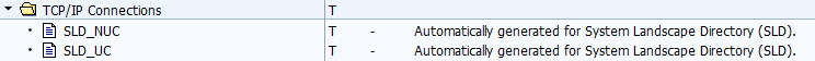 Automatically generated SLD_UNC and SLD_UC TCP/IP RFC destinations in sm59 transaction.