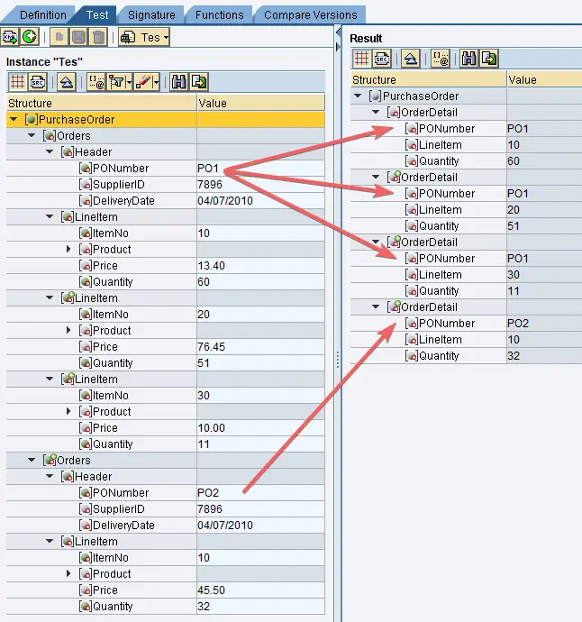 Purchase order number should be repeated in each line item using UseOneasMany node function
