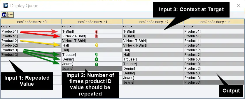 UseOneasMany node function arguments in detail in ESR graphical mapping queue display.
