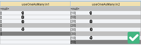 Correct use of arguments 2 and 3 in node function UseOneasMany.