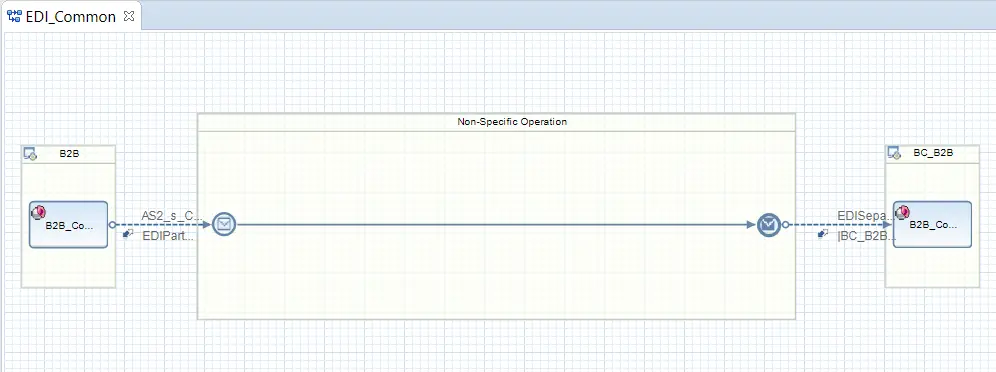 Bulk EDI processing common interface from EDI sender party to EDI separator adapter