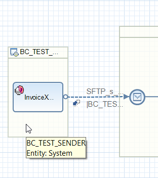 Sender System in attachment handling iFlow